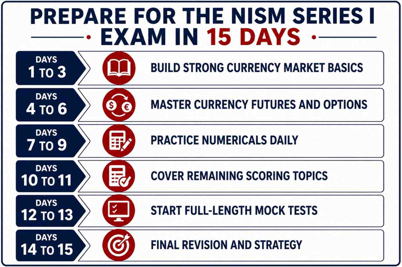 prepare for the NISM Series I Exam in 15 days Infographic